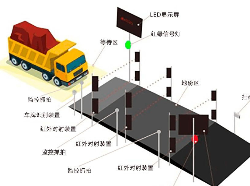 無人值守公路運銷系統(tǒng)的作用-濟南網(wǎng)站制作