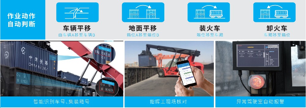 集裝箱空重錯(cuò)裝智能識(shí)別系統(tǒng)功能？幫客戶(hù)解決了哪些問(wèn)題？-濟(jì)南網(wǎng)站制作