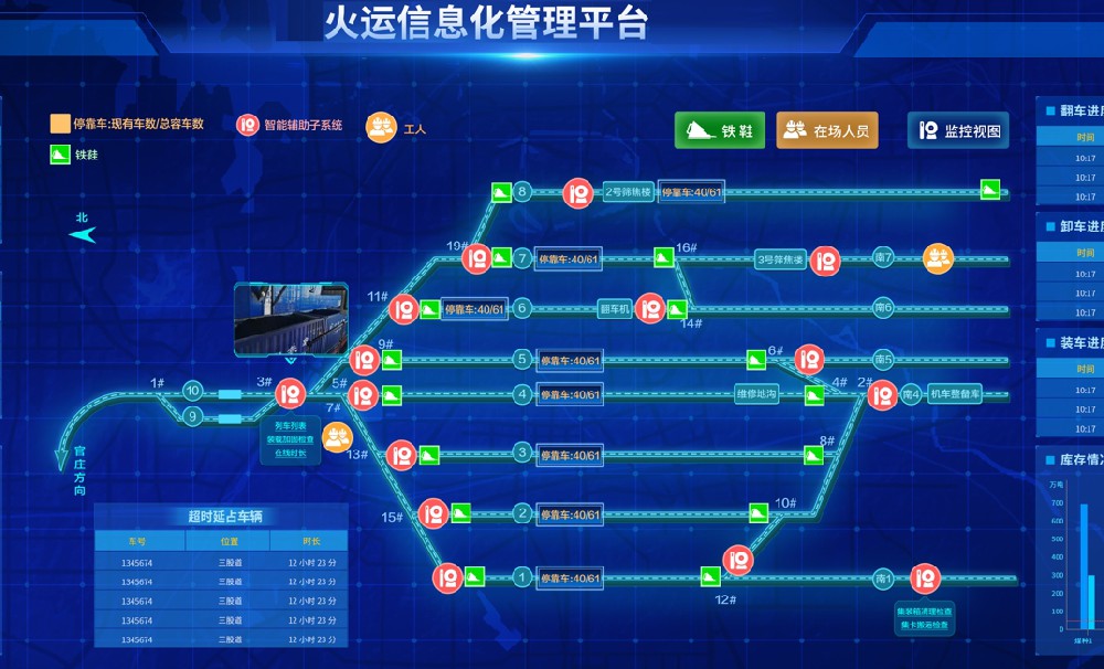 鐵路物流園建設(shè)之貨運安全管理及作業(yè)效率提升-濟南網(wǎng)站制作